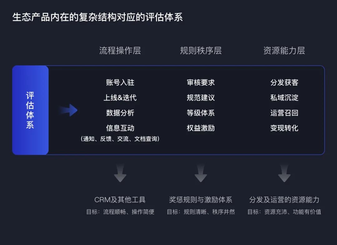 产品经理，产品经理网站